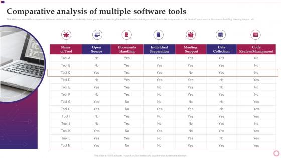 Software Implementation Project Plan Comparative Analysis Of Multiple Software Tools