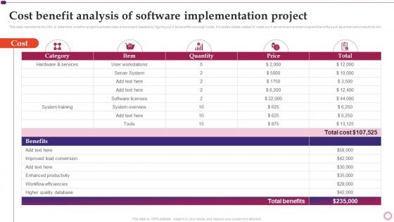 Software Implementation Project Plan Cost Benefit Analysis Of Software Implementation Project