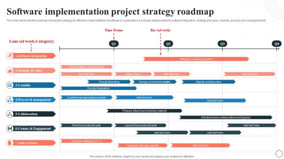 Software Implementation Project Strategy Roadmap Application Integration Program