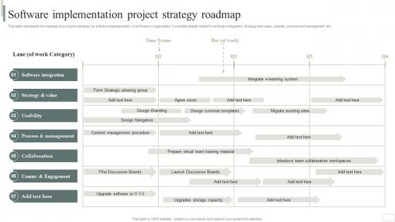 Software Implementation Project Strategy Roadmap Business Software Deployment Strategic