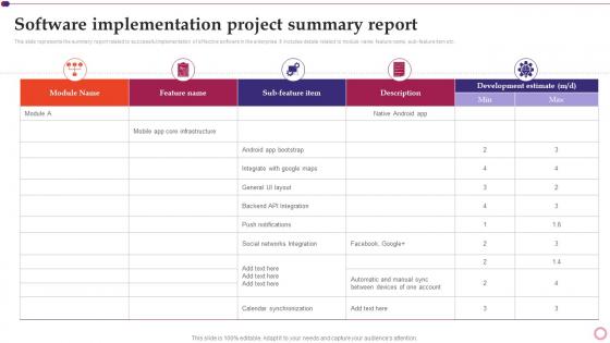 Software Implementation Project Summary Report Software Development And Implementation Project