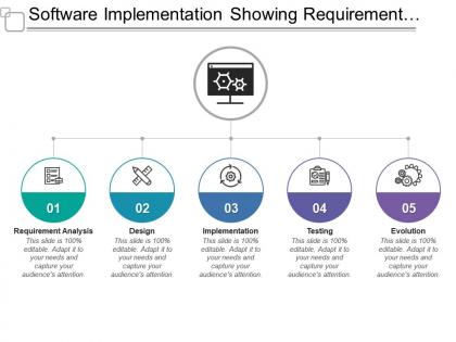 Software implementation showing requirement analysis implementation and testing