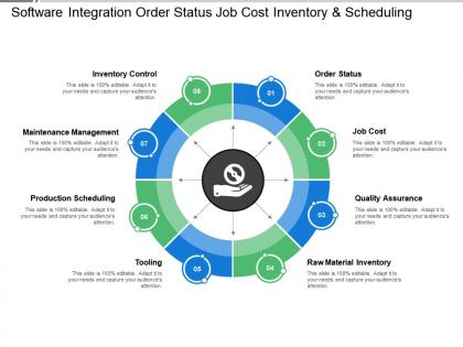 Software integration order status job cost inventory and scheduling