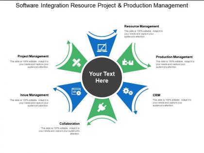 Software integration resource project and production management