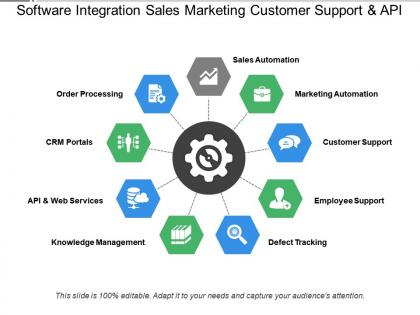 Software integration sales marketing customer support and api