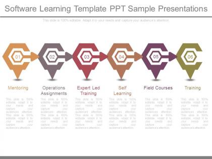 Software learning template ppt sample presentations