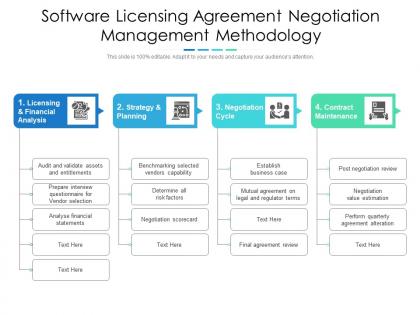 Software licensing agreement negotiation management methodology