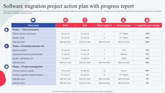 Software Migration Project Action Plan With Progress Report