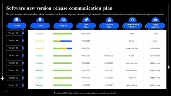 Software New Version Release Communication Plan