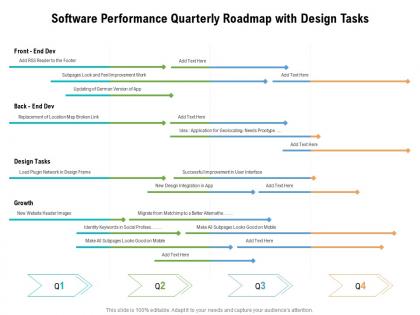 Software performance quarterly roadmap with design tasks