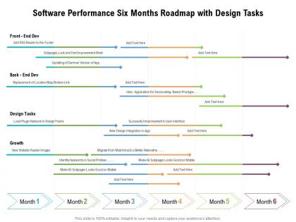 Software performance six months roadmap with design tasks