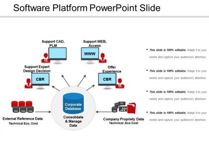 Software platform powerpoint slide
