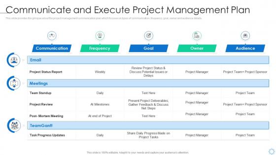 Software process improvement communicate and execute project management plan