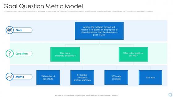 Software process improvement goal question metric model