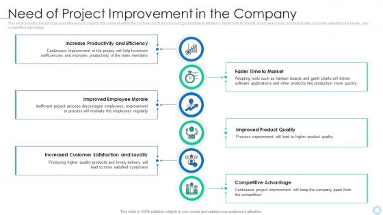 Software process improvement need of project improvement in the company