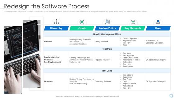 Software process improvement redesign the software process