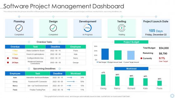 Software process improvement software project management dashboard