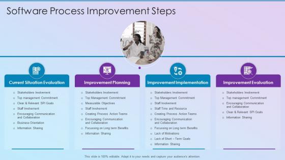 Software Process Improvement Steps Ppt Powerpoint Presentation Icons Tips