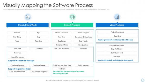 Software process improvement visually mapping the software process