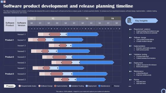 Software Product Development And Release Planning Timeline