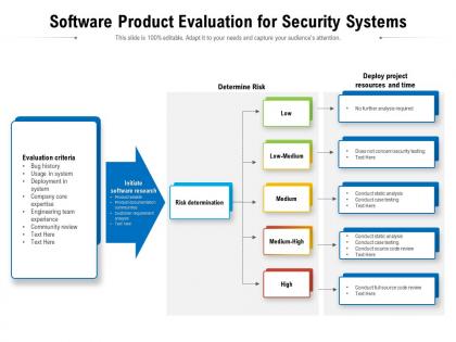 Software product evaluation for security systems