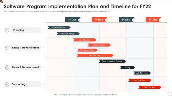 Software Program Implementation Plan Flow PowerPoint Presentation and ...