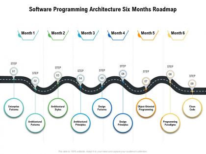 Software programming architecture six months roadmap