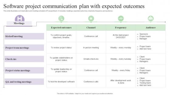 Software Project Communication Plan With Expected Outcomes