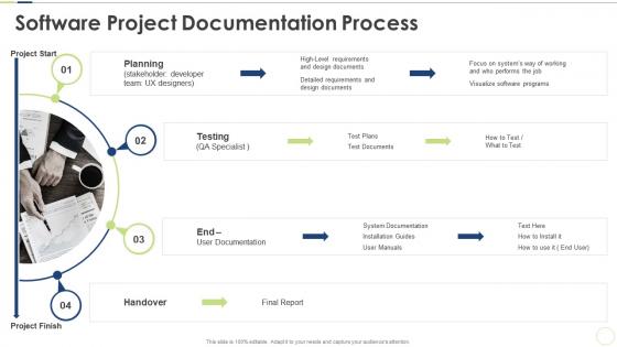 Software project documentation process pmp certification requirements ppt brochure