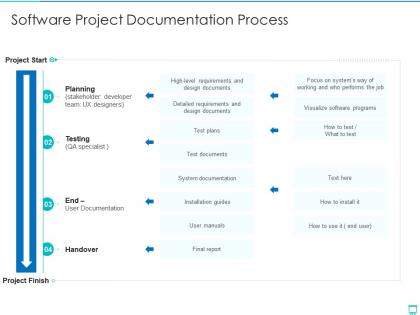 Software project documentation process project management professionals required documents