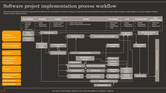 Software Project Implementation Process Workflow