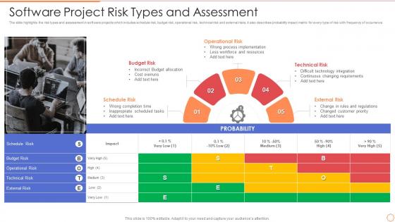 Software Project Risk Types And Assessment