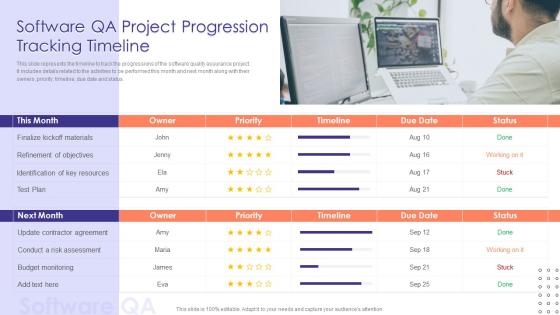 Software QA Project Progression Tracking Timeline
