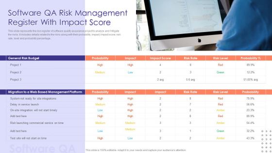 Software QA Risk Management Register With Impact Score