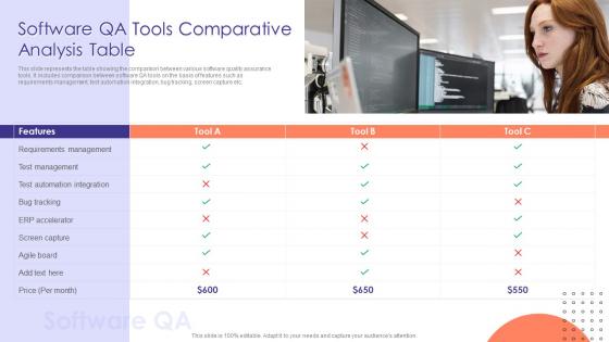 Software QA Tools Comparative Analysis Table