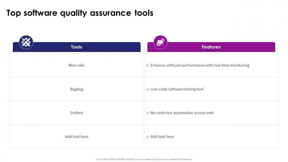 Software Quality Assurance Implementation Proposal Top Software Quality Assurance Tools