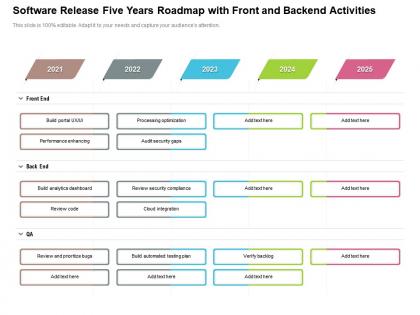 Software release five years roadmap with front and backend activities