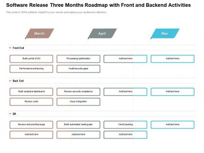 Software release three months roadmap with front and backend activities