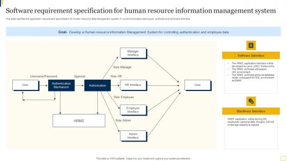 Software Requirement Specification For Human Resource Information Management System