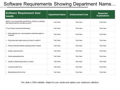 Software requirements showing department name and enhancement cost