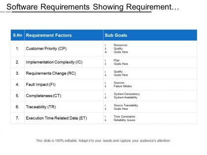 Software requirements showing requirement factors and sub goals