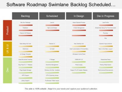 Software roadmap swimlane backlog scheduled dev in progress