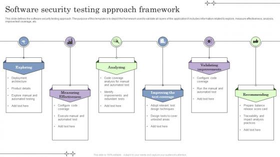 Software Security Testing Approach Framework