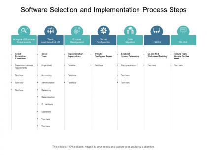 Software selection and implementation process steps
