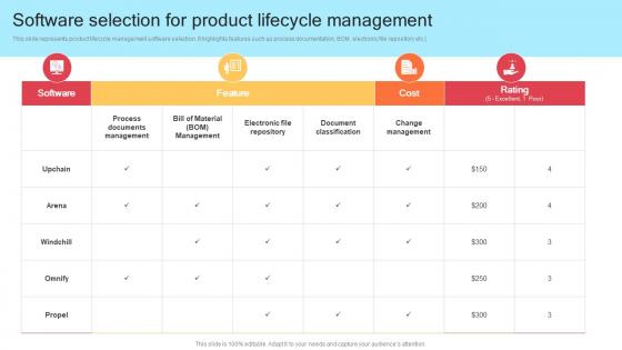 Software Selection For Product Lifecycle Management Strategic Product Development Strategy