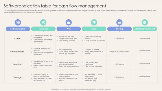Software Selection Table For Cash Flow Management Corporate Finance Mastery Maximizing FIN SS
