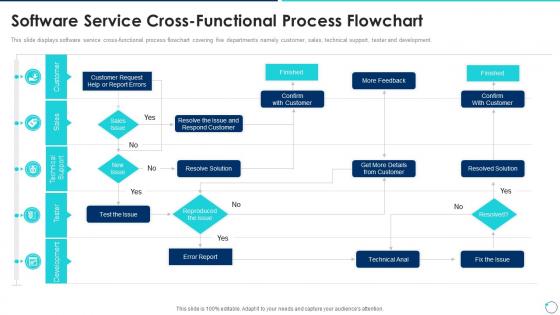 Software Service Cross Flowchart Collection Of Quality Control Templates Ppt Diagrams