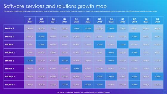 Software Services And Solutions Growth Map Software Company Financial Summary Report
