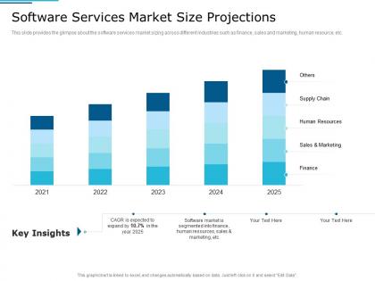 Software services market size projections it services investor funding elevator