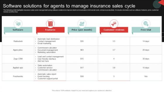 Software Solutions For Agents To Manage Insurance Sales Cycle